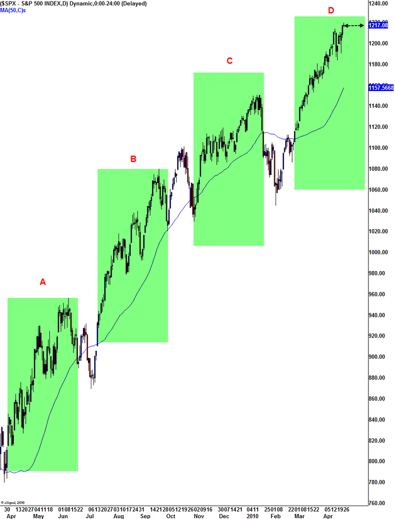 spx_zeit.png