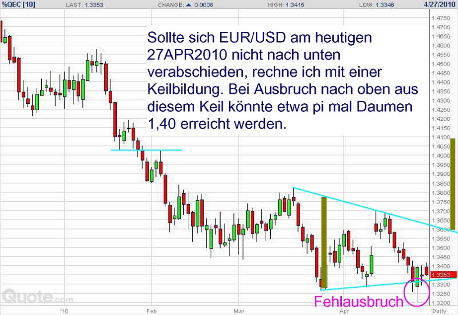 eurusd27apr2010.jpg