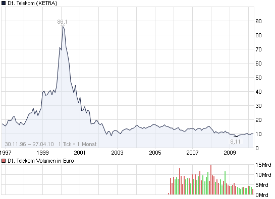 2010-04-27-deutsche-telekom-mitarbeiter-rabatt.png