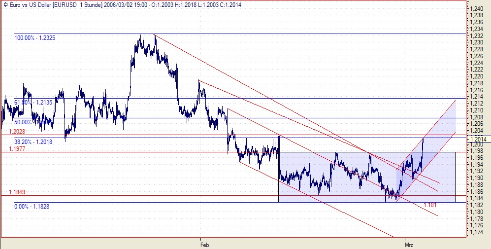 EuroDollar.jpg