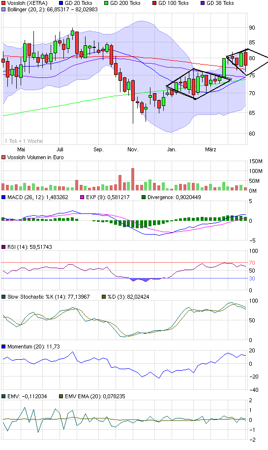 chart_year_vossloh.png