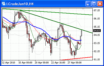 chart-29-4-2010-oel-4st.gif