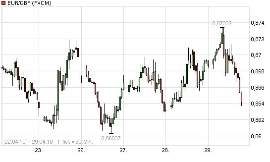 eur-gbp.png