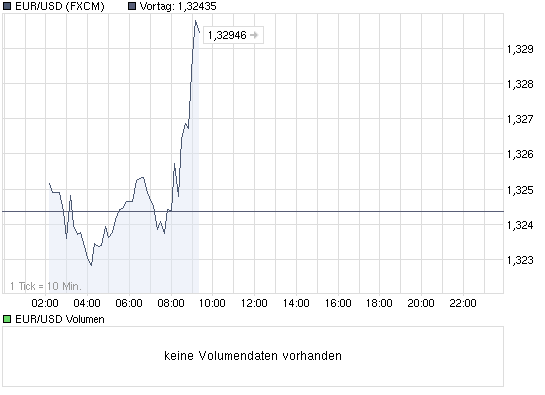 chart_intraday_eurusd.png