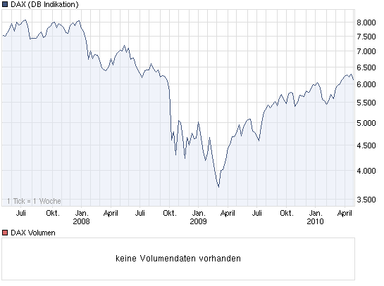 chart_3years_dax.png