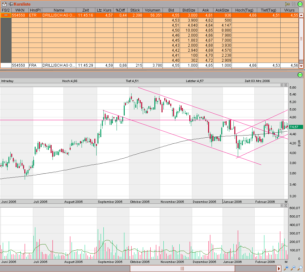 ob+chart_dri.PNG