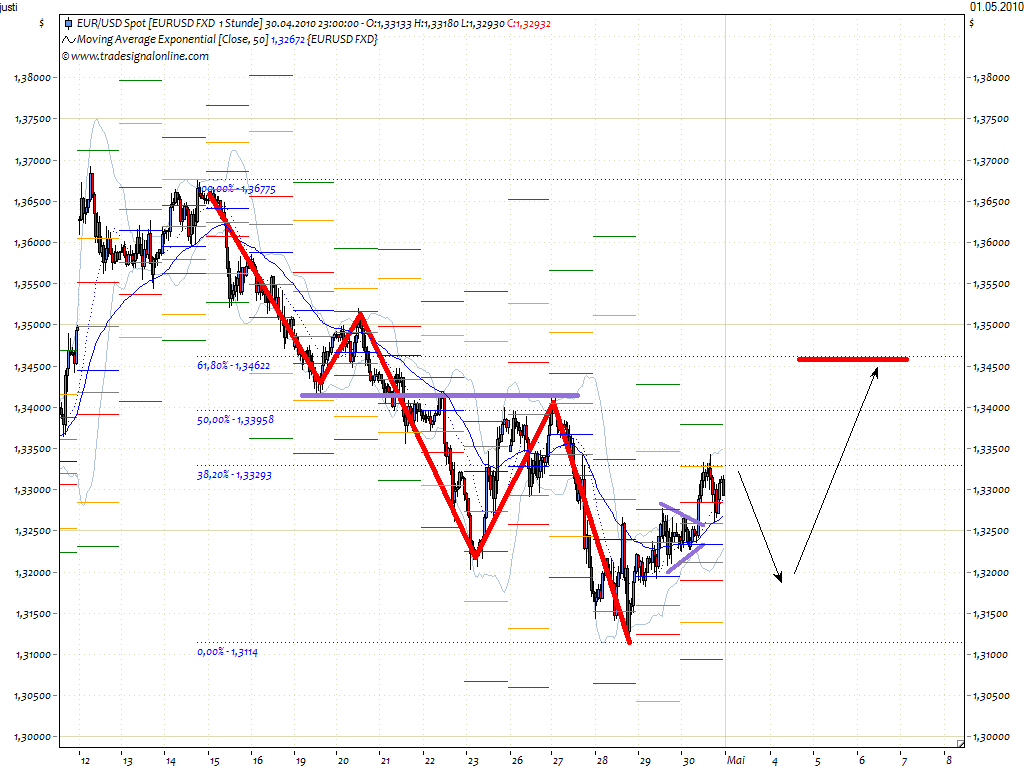 eurusd100105.png