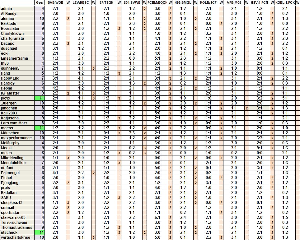 spieltag33tipps.jpg