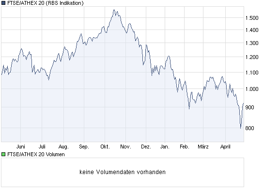 chart_year_ftseathex20.png