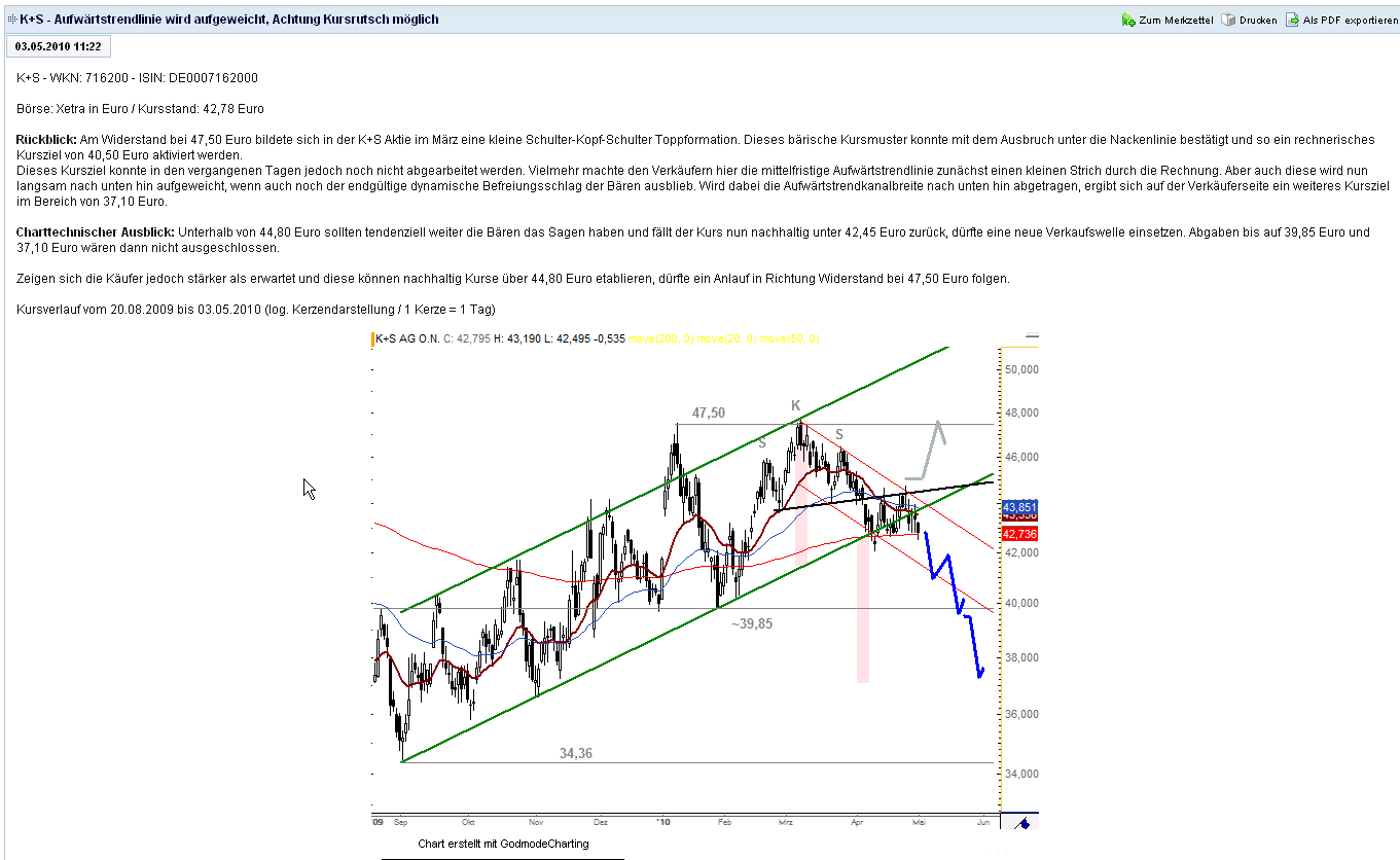 2010-05-03_godmode_analyse.png