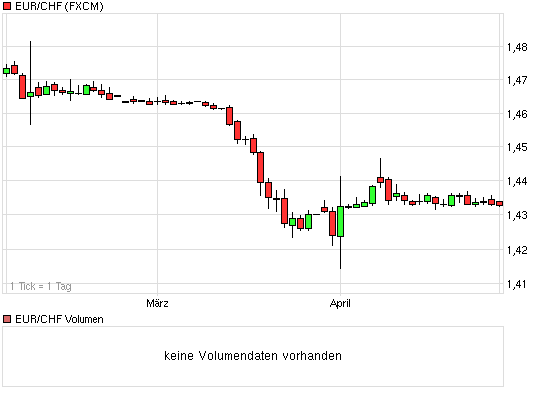 chart_quarter_eurchf.png