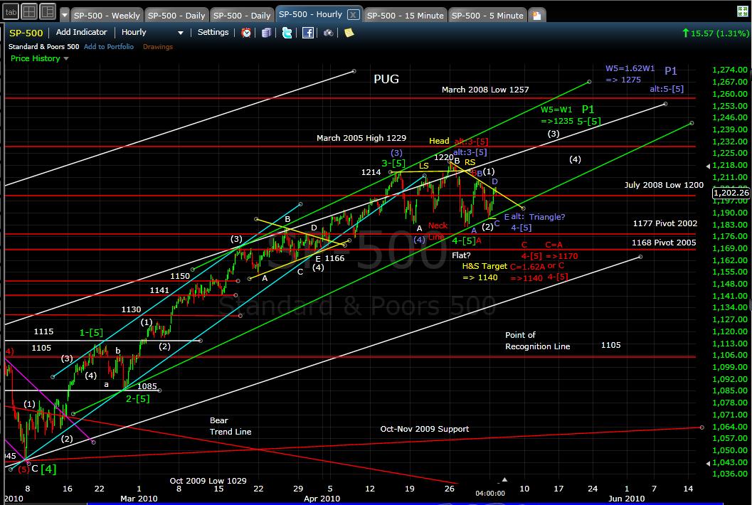 spx_hourly_eod_100503.jpg