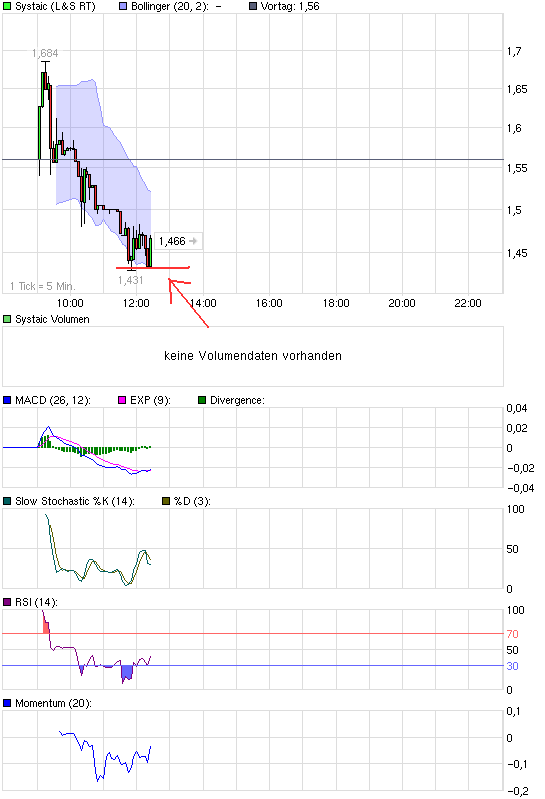 chart_intraday_systaic.png