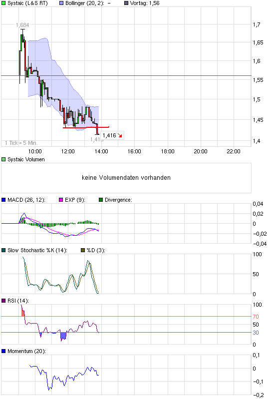 chart_intraday_systaiccahv5pmf.png