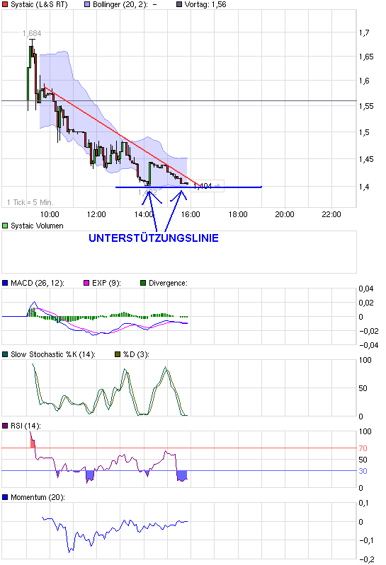 chart_intraday_systaiccax25jqn.png