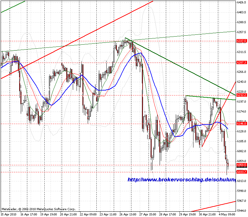 a-chart-4-5-2010-fdax-1-tag.gif