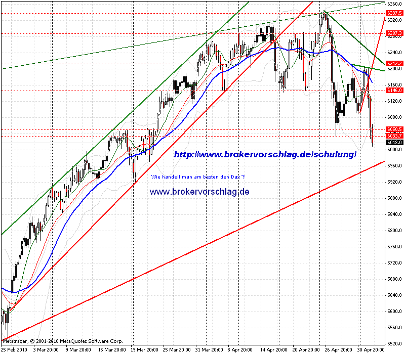 a-chart-4-5-2010-fdax-1-tag.gif