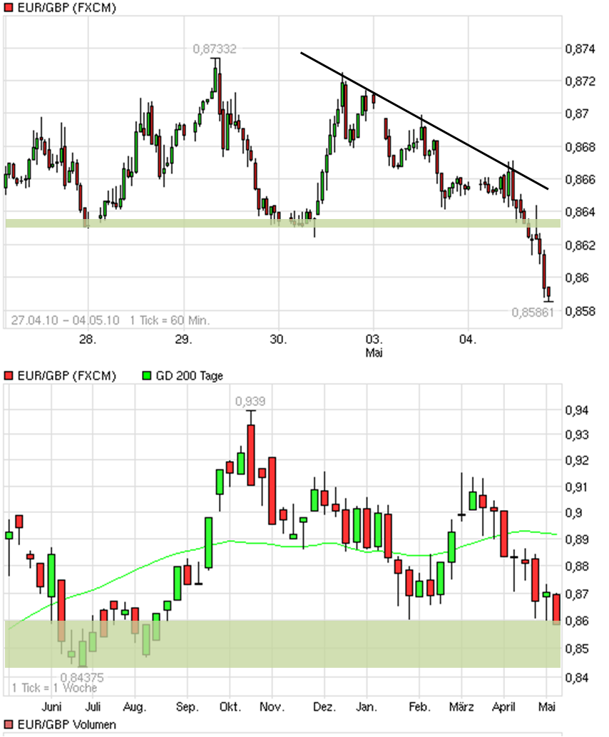 eur-gbp.png