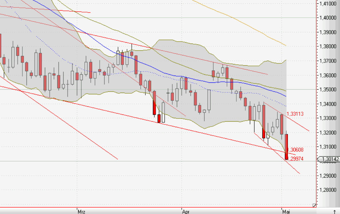 eur_usd_040510.gif