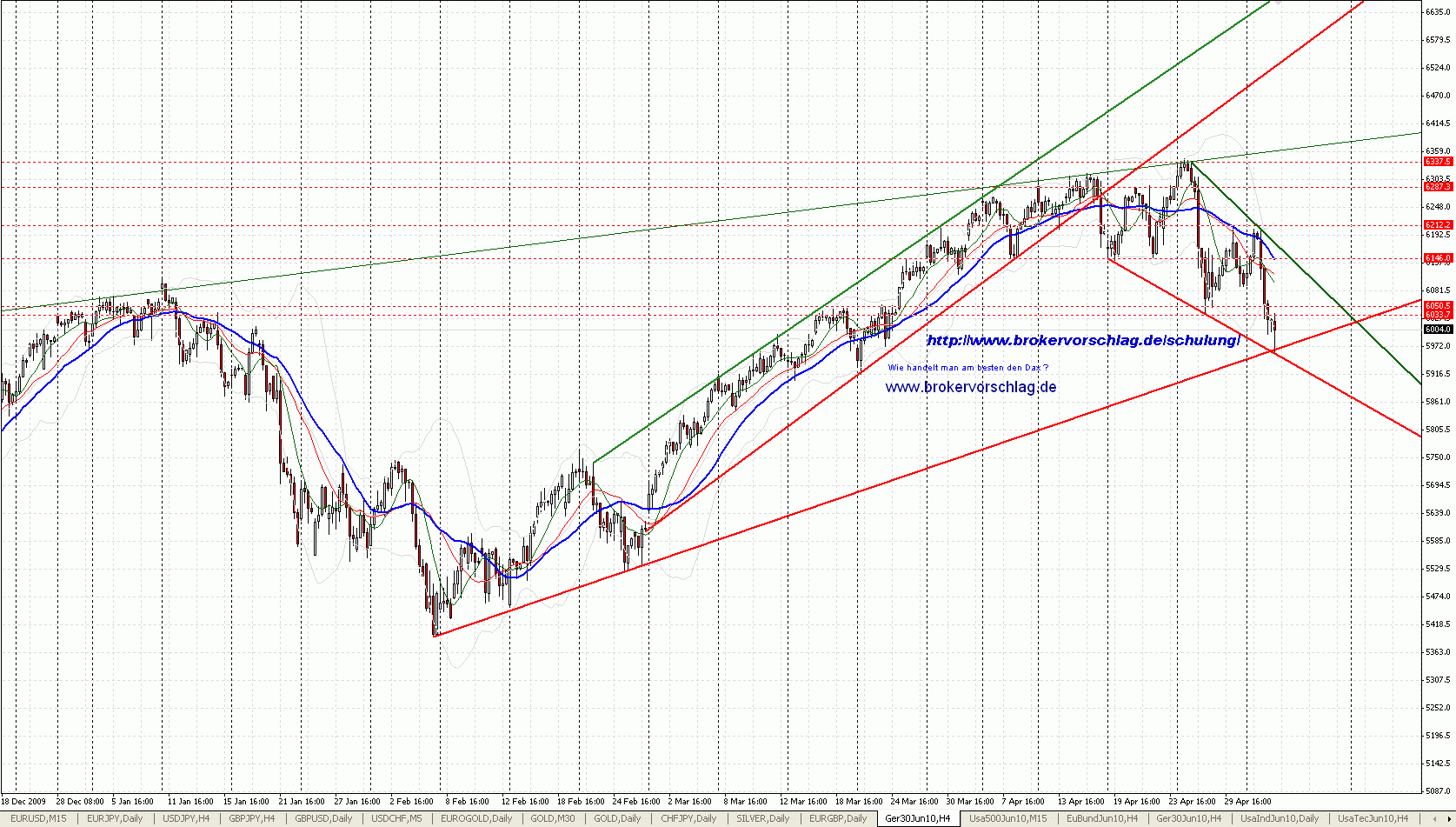 fdax-keil-5-5.gif