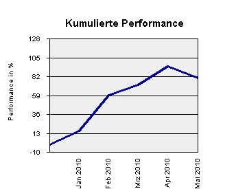 2010-05-05-dieses-jahr-wird-echt-crass-heftig.png