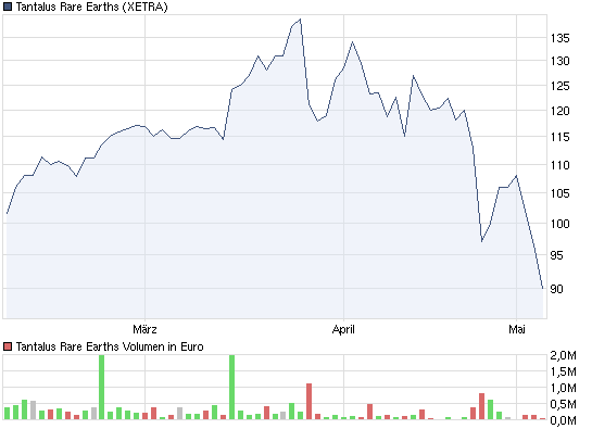 chart_quarter_tantalusrareearths.png