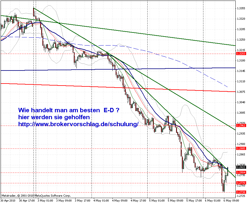 a-chart-6-5-2010-e-d-15min.gif