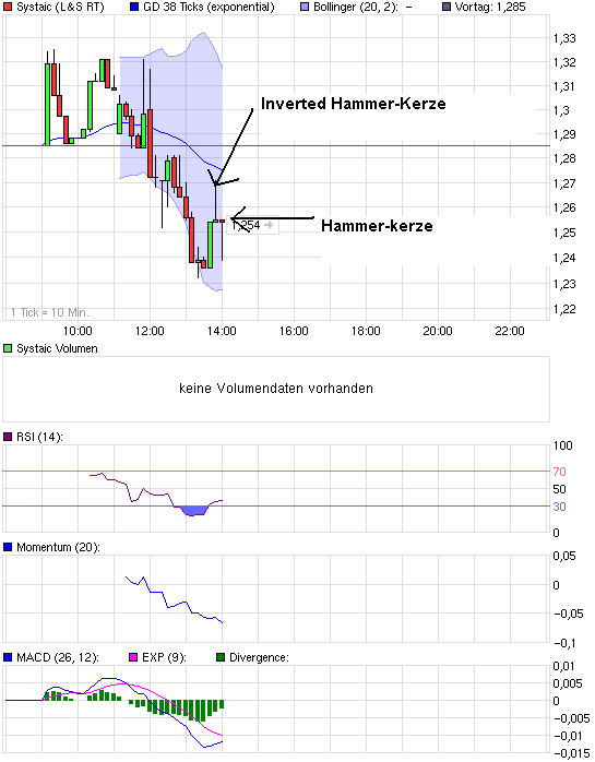 chart_intraday_systaiccaqqqmam.png