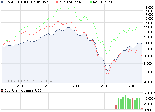 chart_all_dowjonesindustrialaverage.png