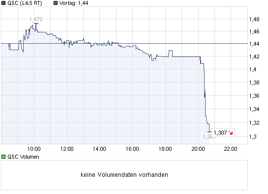 chart_intraday_qsc.png