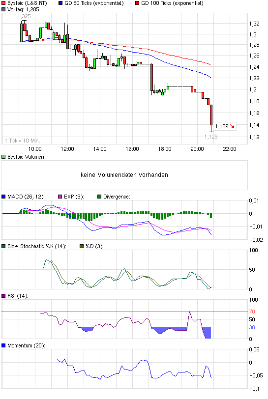 chart_intraday_systaic.png