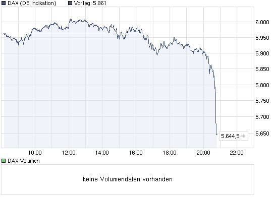 chart_intraday_dax.png