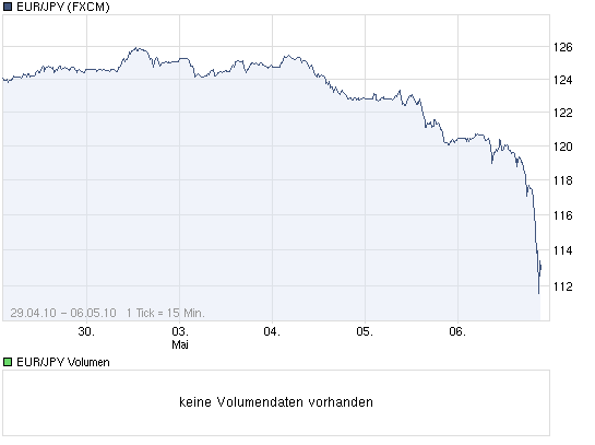 chart_week_eurjpy.png