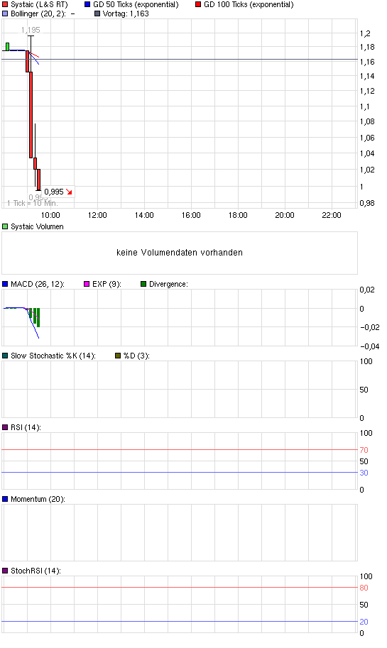 chart_intraday_systaic.png