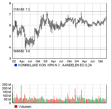 kpn.gif