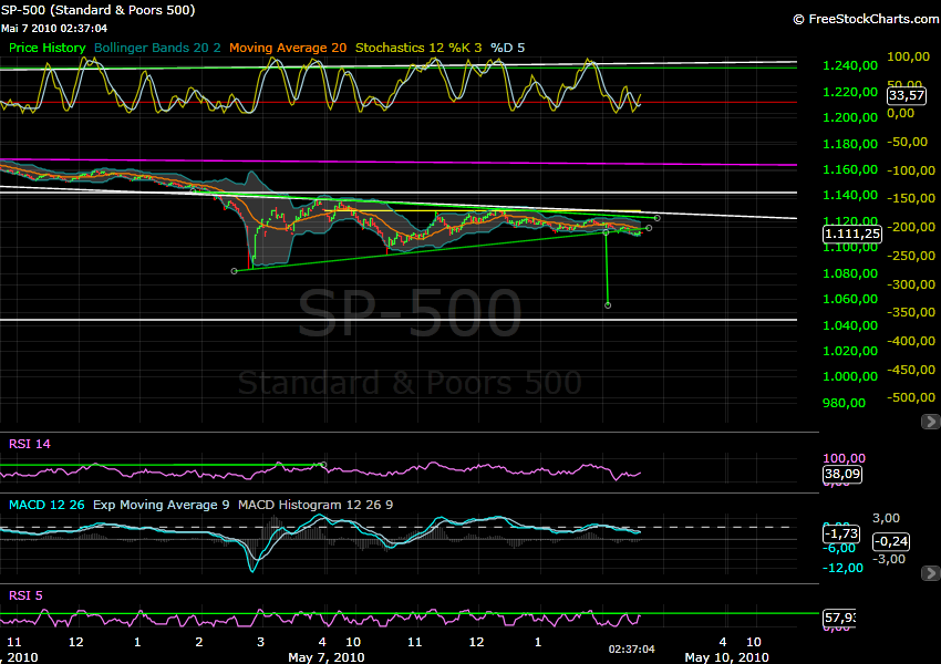 spx_triangle_target_1050_100507.png