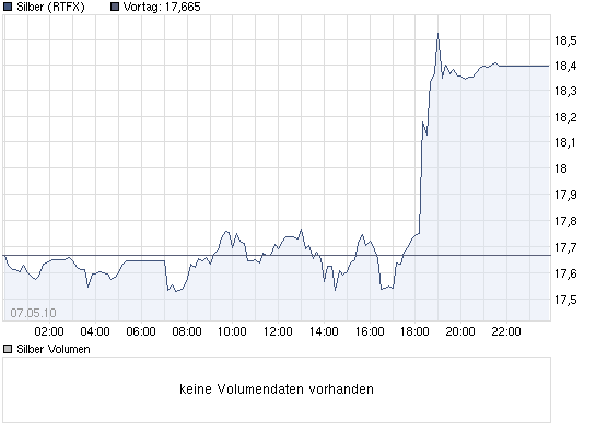 chart_intraday_silber.png