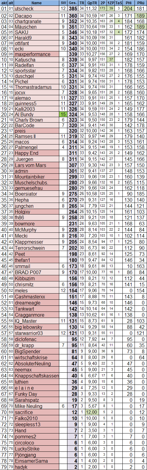 gesamtwertung_34.png