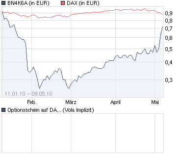 chart_year_optionsscheinaufdaxbnpparibasemissi....png