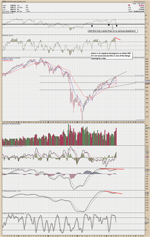 spx_weekly13-34emas_100507_(small).png