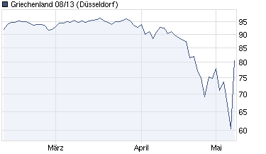 chart_quarter_griechenland0813.png
