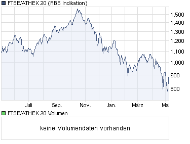 chart_year_ftseathex20.png