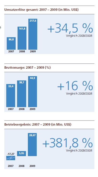 dialog_2007-2009.jpeg