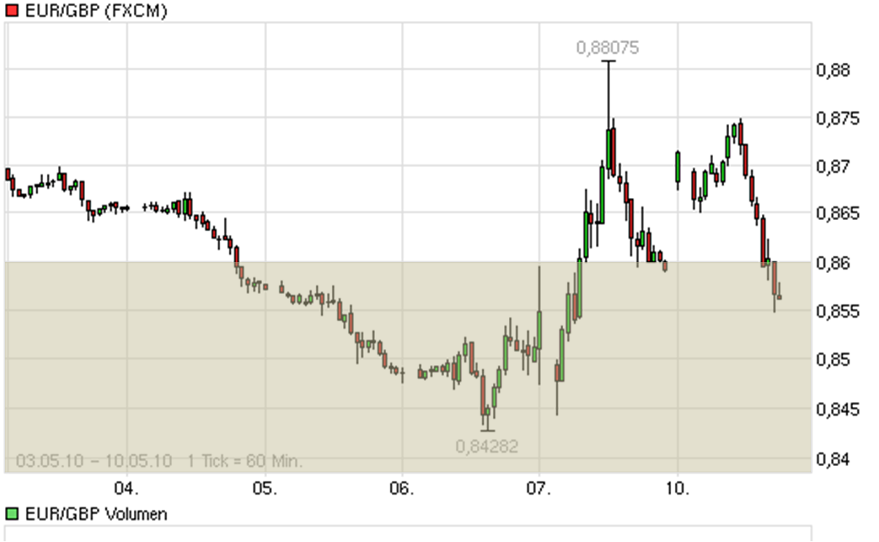 eur-gbp2.png