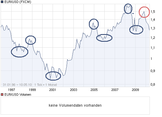 chart_all_eurusd.png