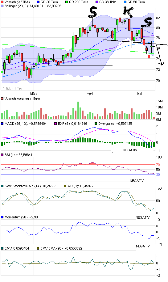 chart_quarter_vossloh.png