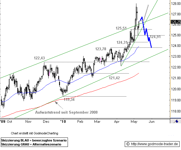 bund-future.gif