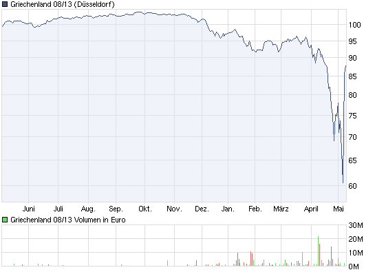chart_year_griechenland0813.png