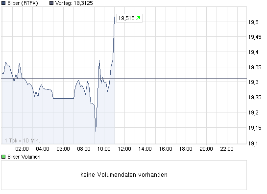 chart_intraday_silber.png