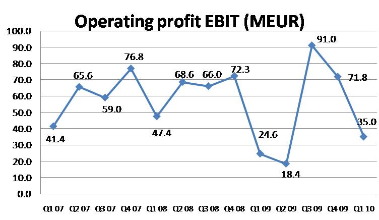 100512_benetton_ebit.jpg